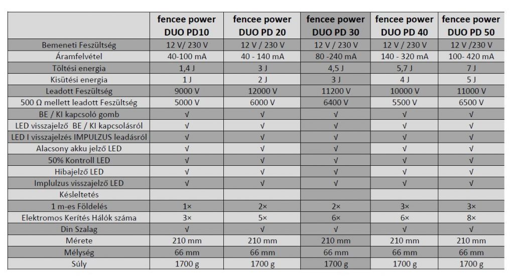fencee power pd 30 villanypásztor